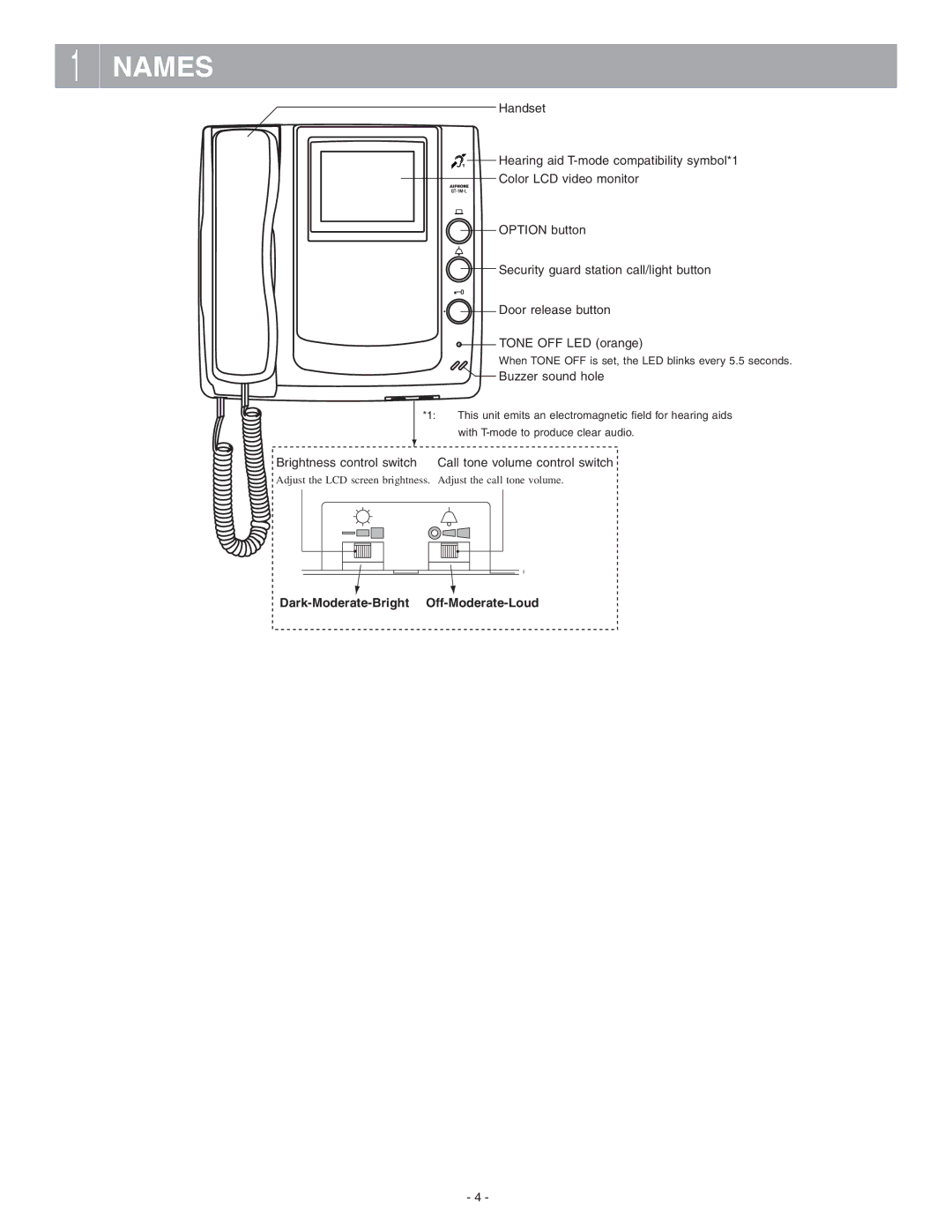 Aiphone GT-1M-L service manual Names, Buzzer sound hole 