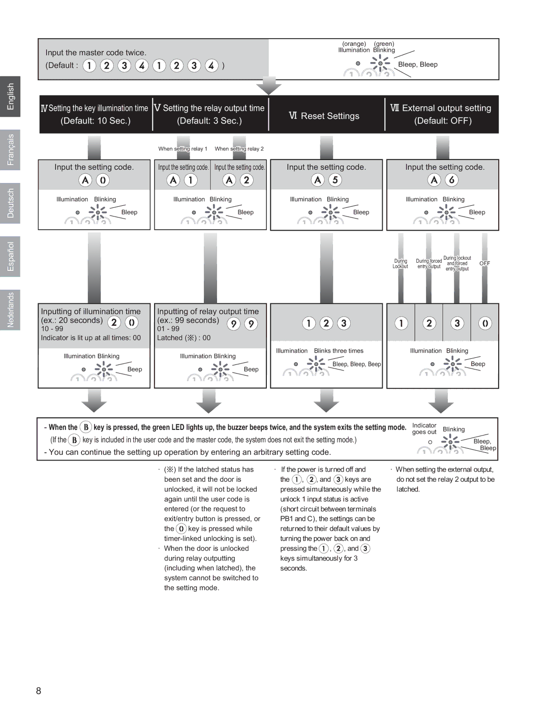 Aiphone GT-AC operation manual English, Español Deutsch Français 