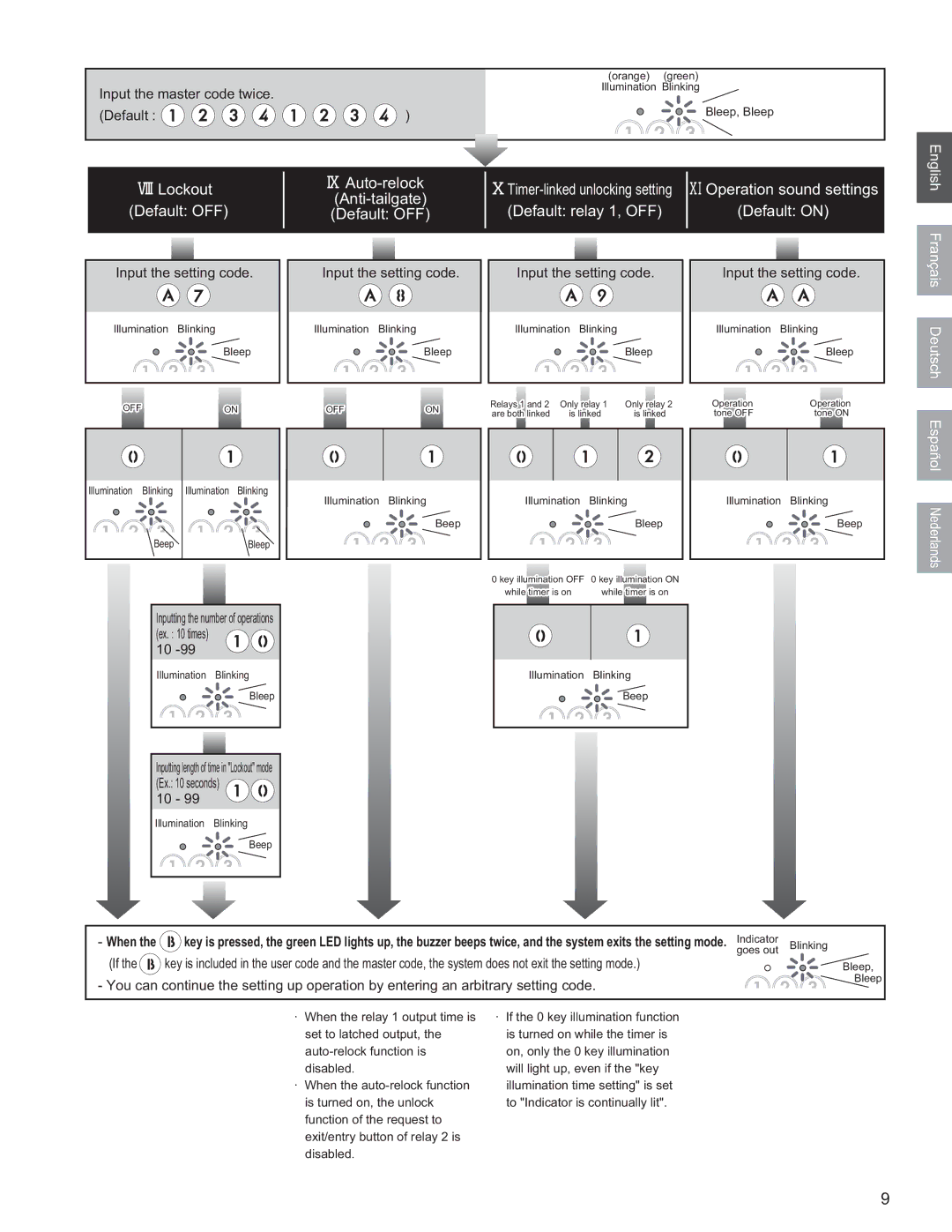 Aiphone GT-AC operation manual Default OFF Default relay 1, OFF Default on, English Français Deutsch Español 