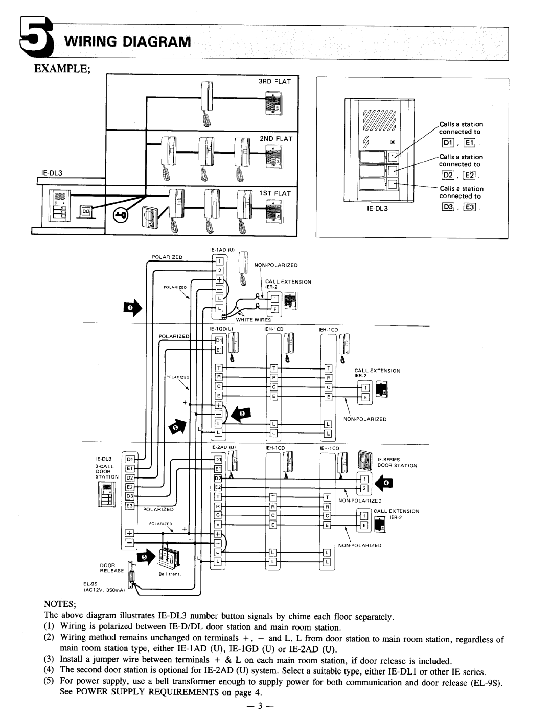 Aiphone IE-DL1 manual 