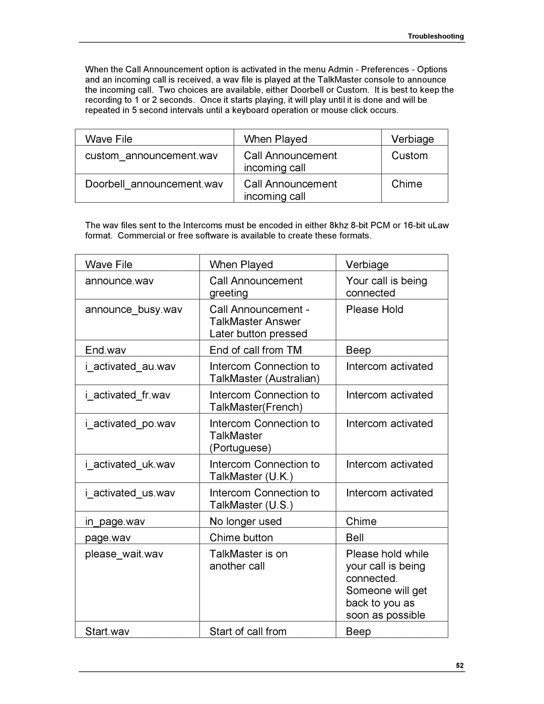 Aiphone IP EWST-POE manual Troubleshooting 