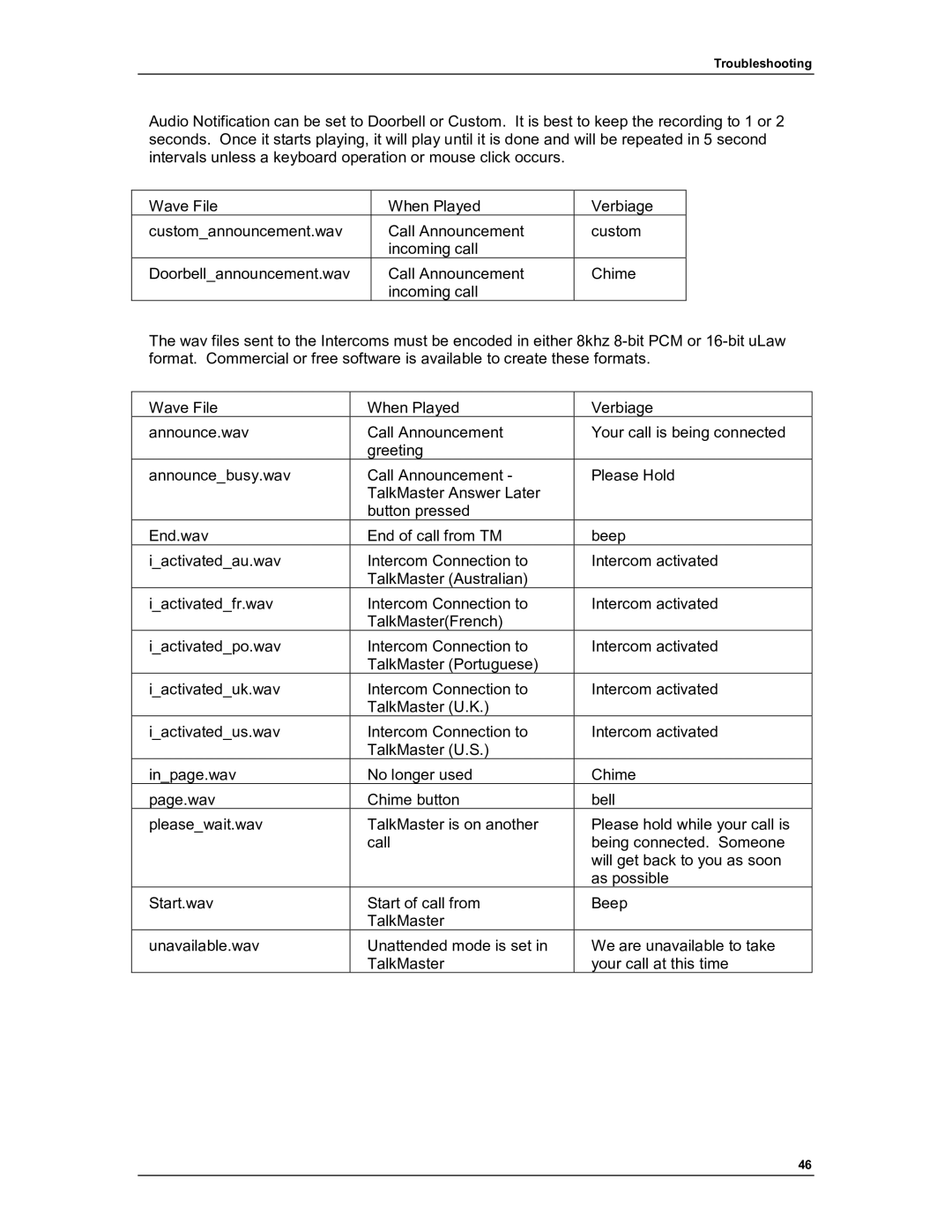 Aiphone IP-EWST manual Troubleshooting 