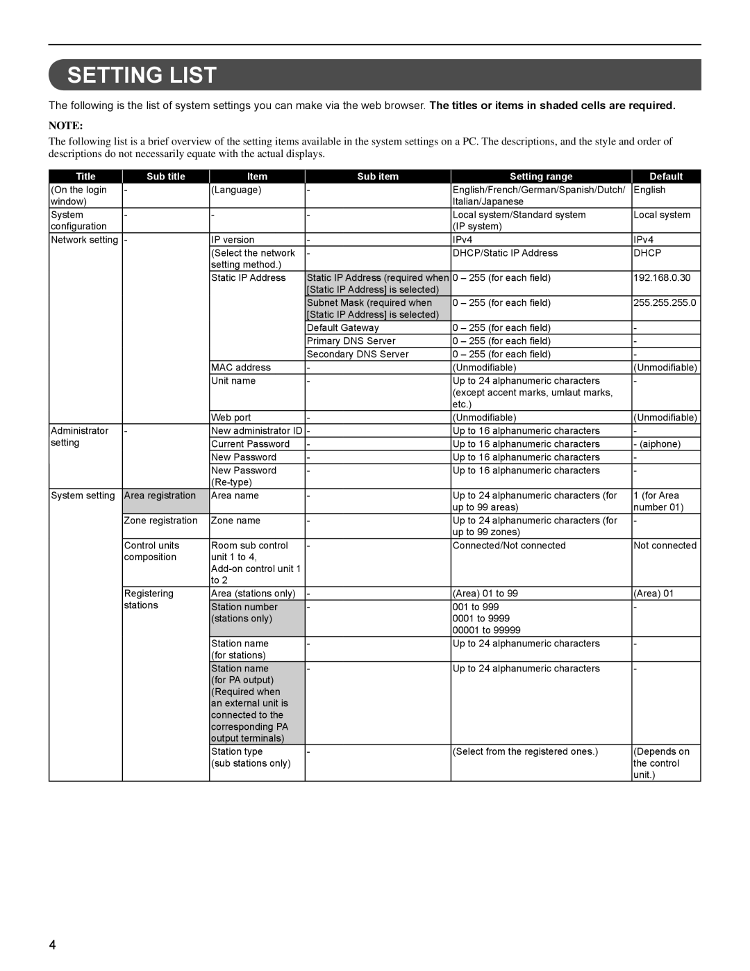 Aiphone IS Series operation manual Setting List, Dhcp 