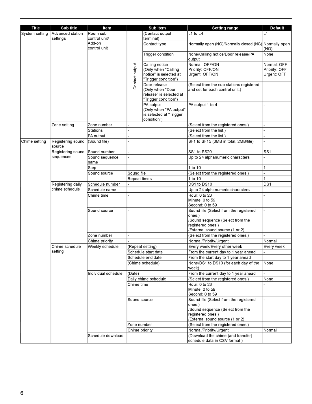 Aiphone IS Series operation manual SS1, DS1 