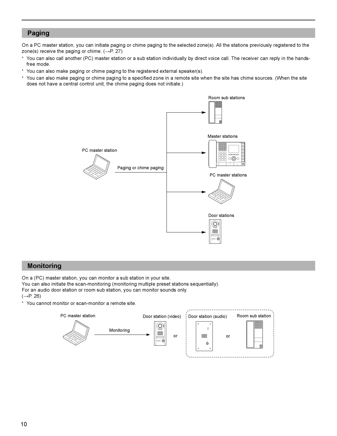 Aiphone IS-SOFT operation manual You cannot monitor or scan-monitor a remote site 