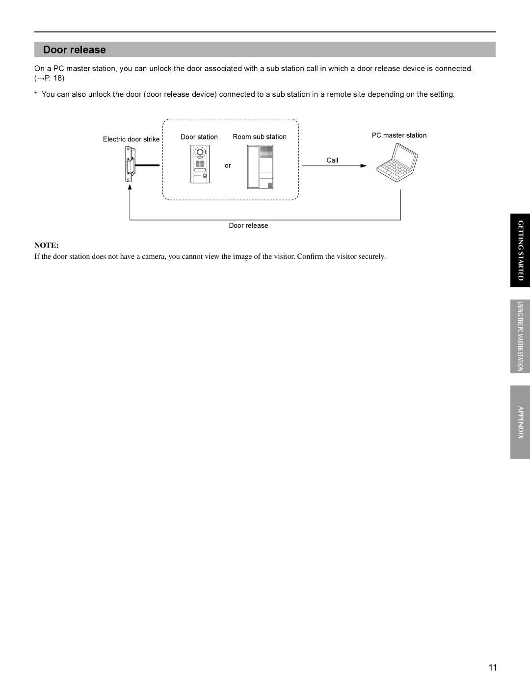 Aiphone IS-SOFT operation manual Door release 