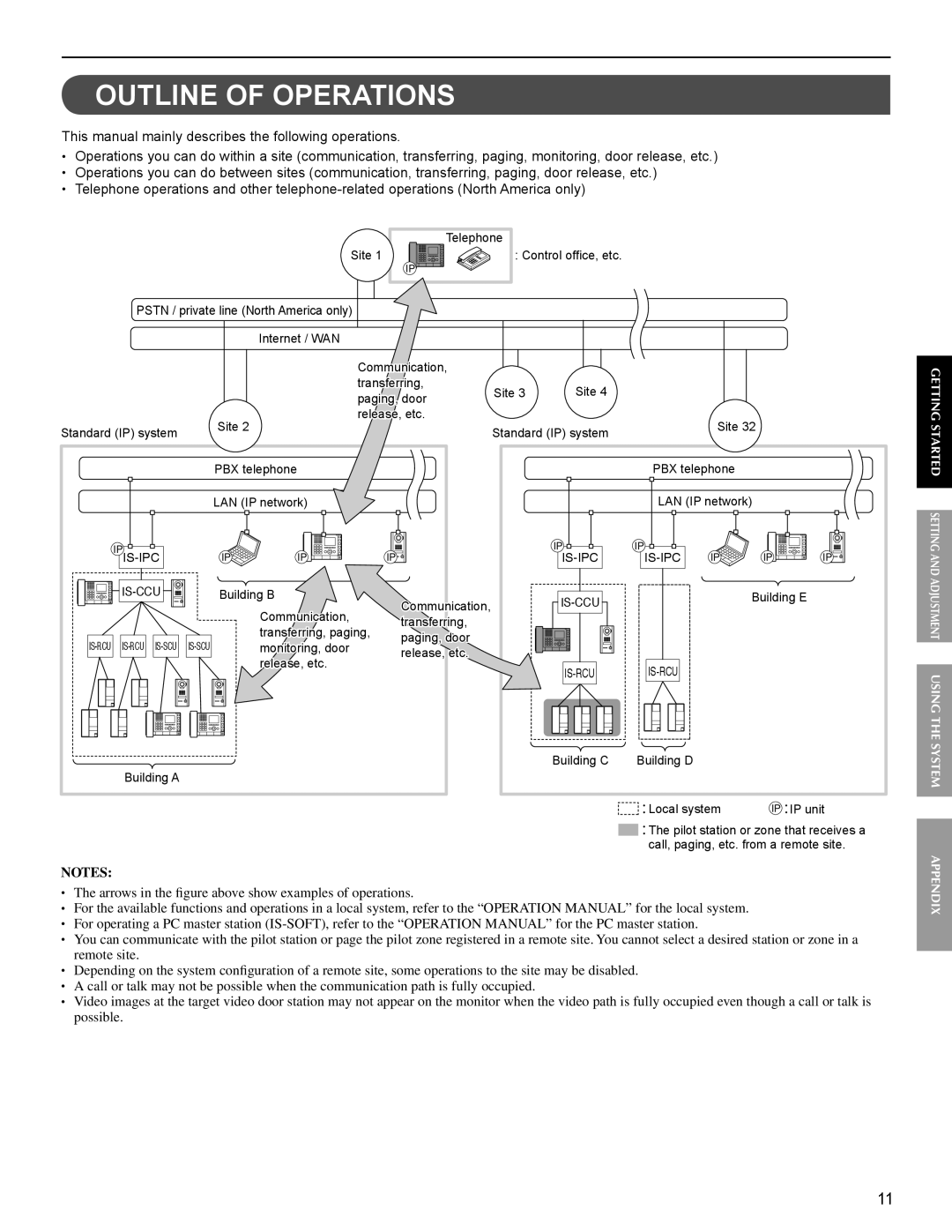 Aiphone IS operation manual Outline of Operations, Is-Ccu 