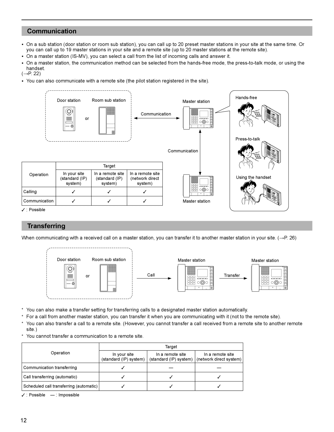 Aiphone IS operation manual Communication, Transferring 