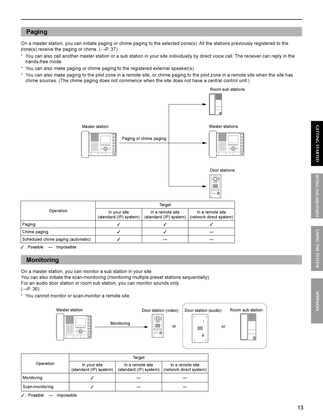 Aiphone IS operation manual Paging, You cannot monitor or scan-monitor a remote site 