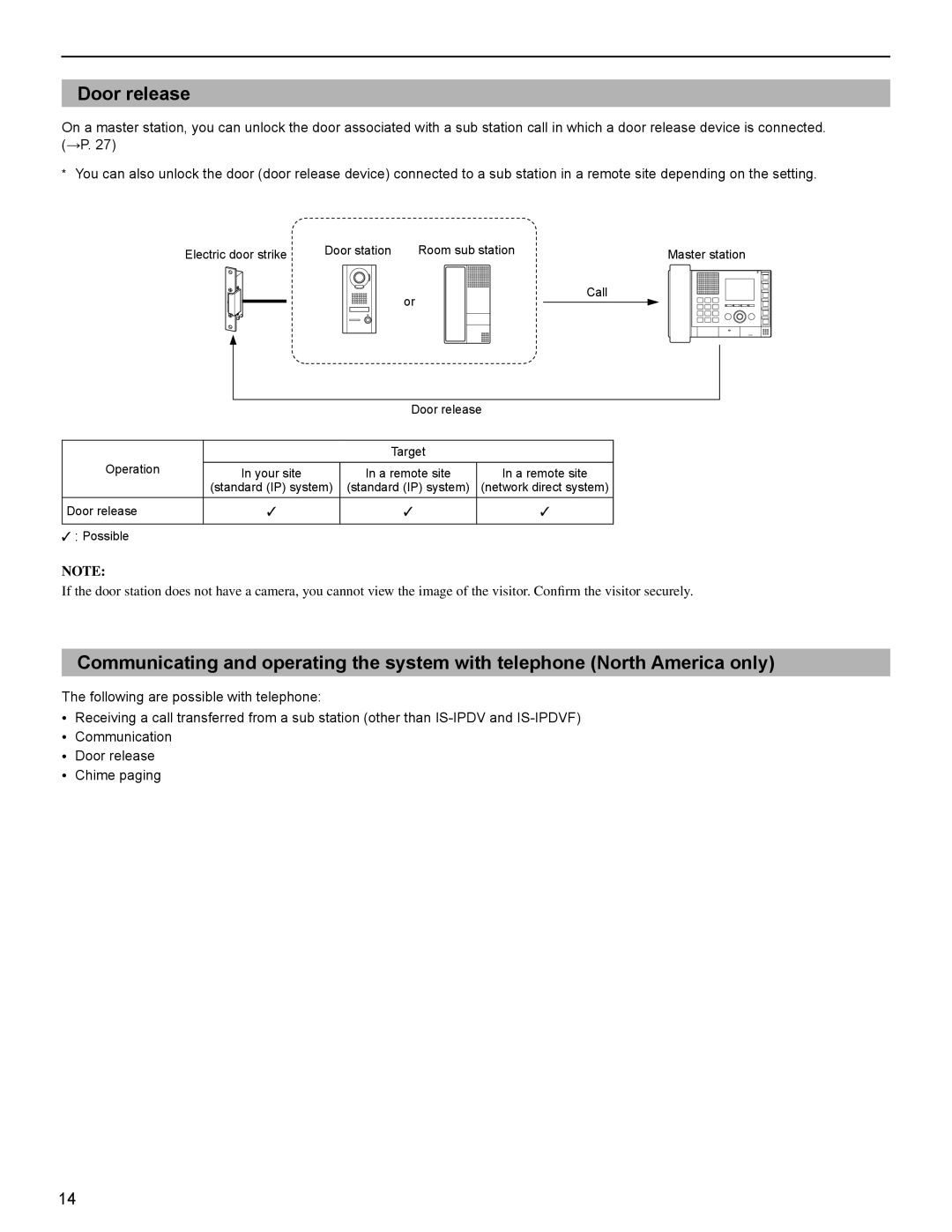 Aiphone IS operation manual Electric door strike Door station Room sub station 