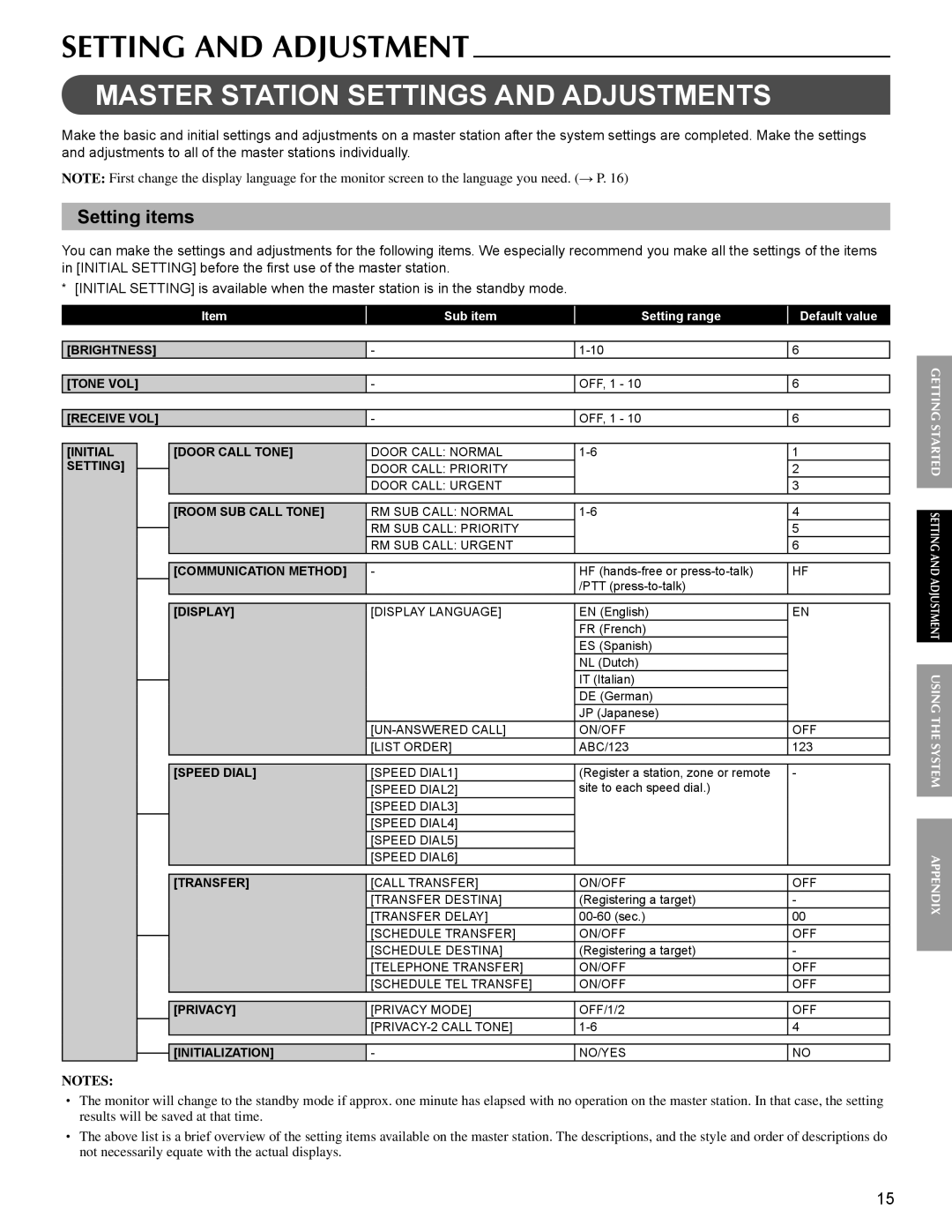 Aiphone IS operation manual Master Station Settings and Adjustments, Setting items 