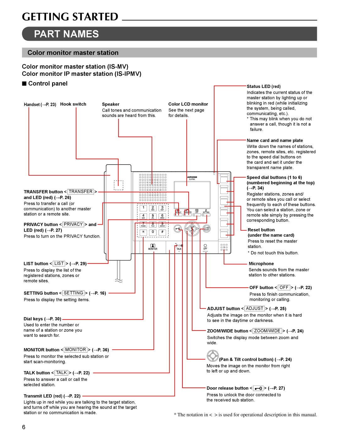 Aiphone IS operation manual Part Names, Color monitor master station 