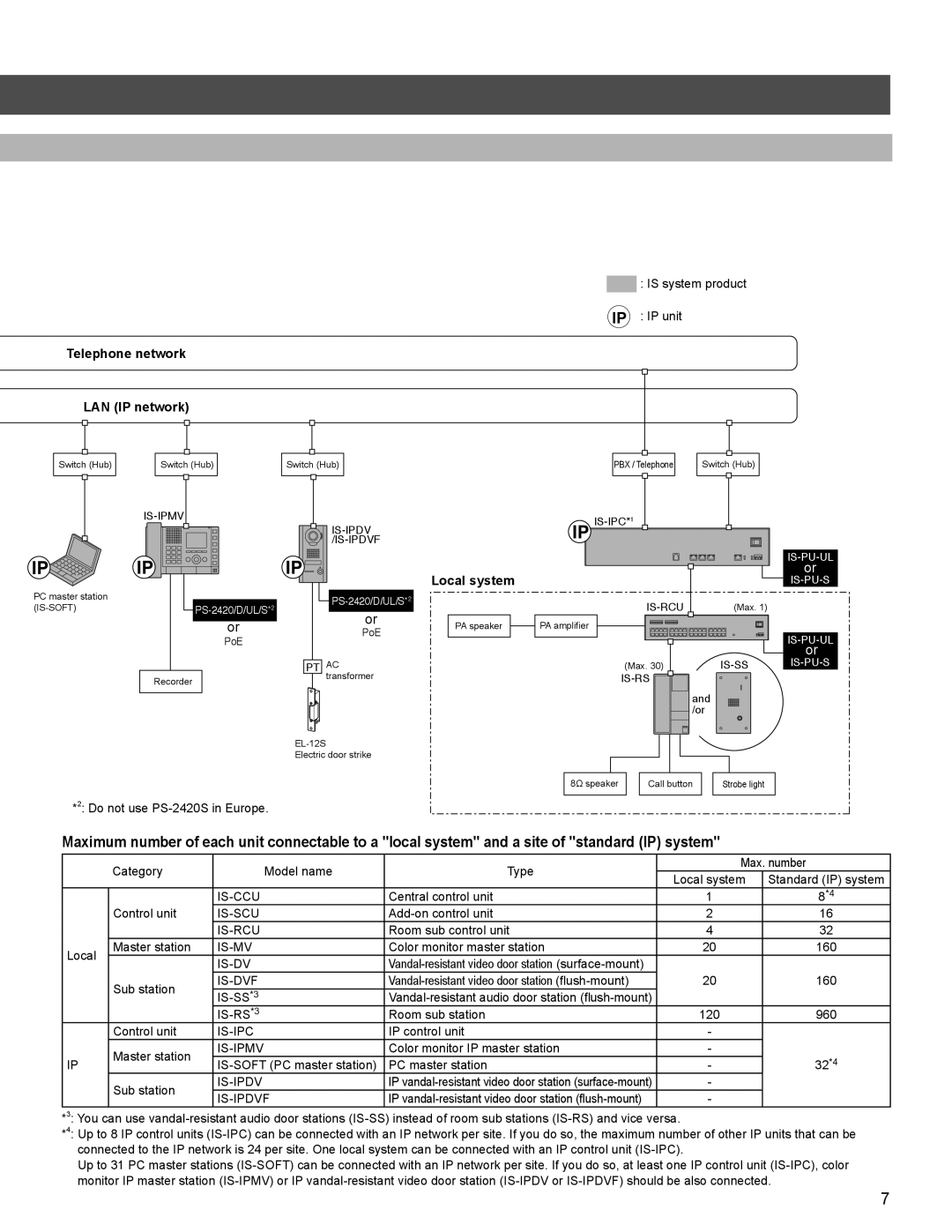 Aiphone IS installation manual Ip Ip 