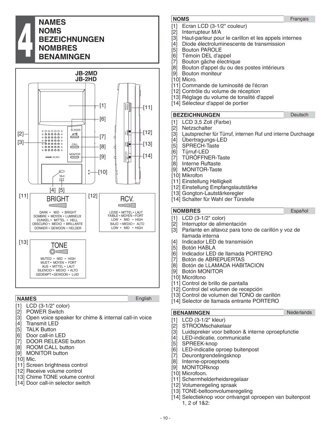 Aiphone JB-2HD, JB-2MD operation manual Names, Noms, Bezeichnungen, Nombres, Benamingen 