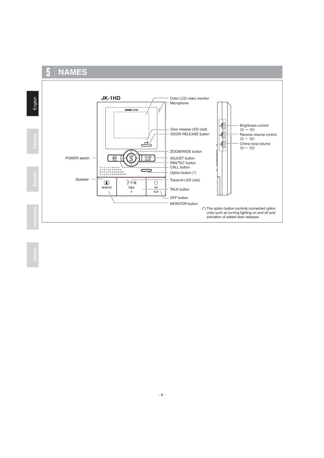 Aiphone JK-1HD operation manual Names 