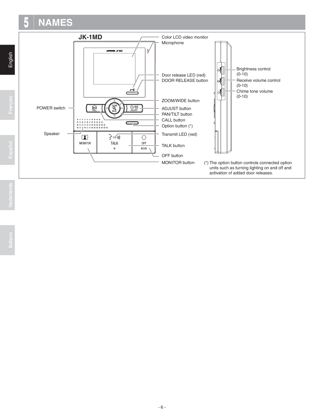 Aiphone JK-1MD operation manual Names 