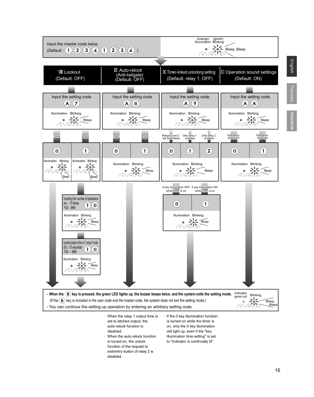 Aiphone JK-DVF-AC operation manual Lockout Default OFF Auto-relock Anti-tailgate 