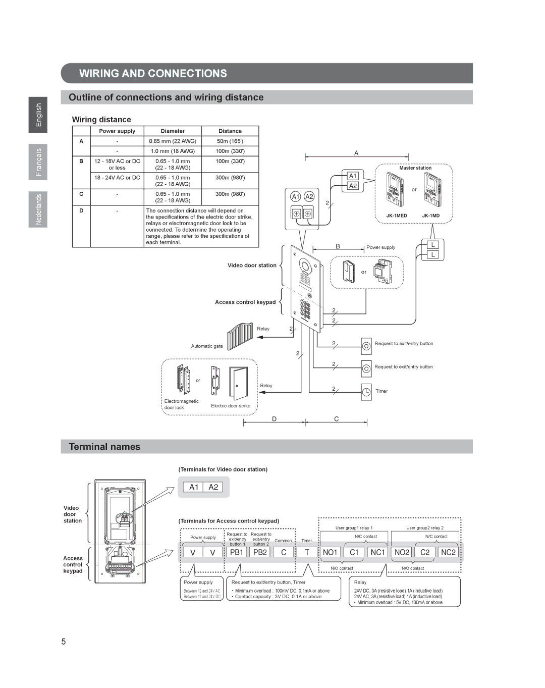 Aiphone JK-DVF-AC operation manual Wiring and Connections, Outline of connections and wiring distance, Terminal names 