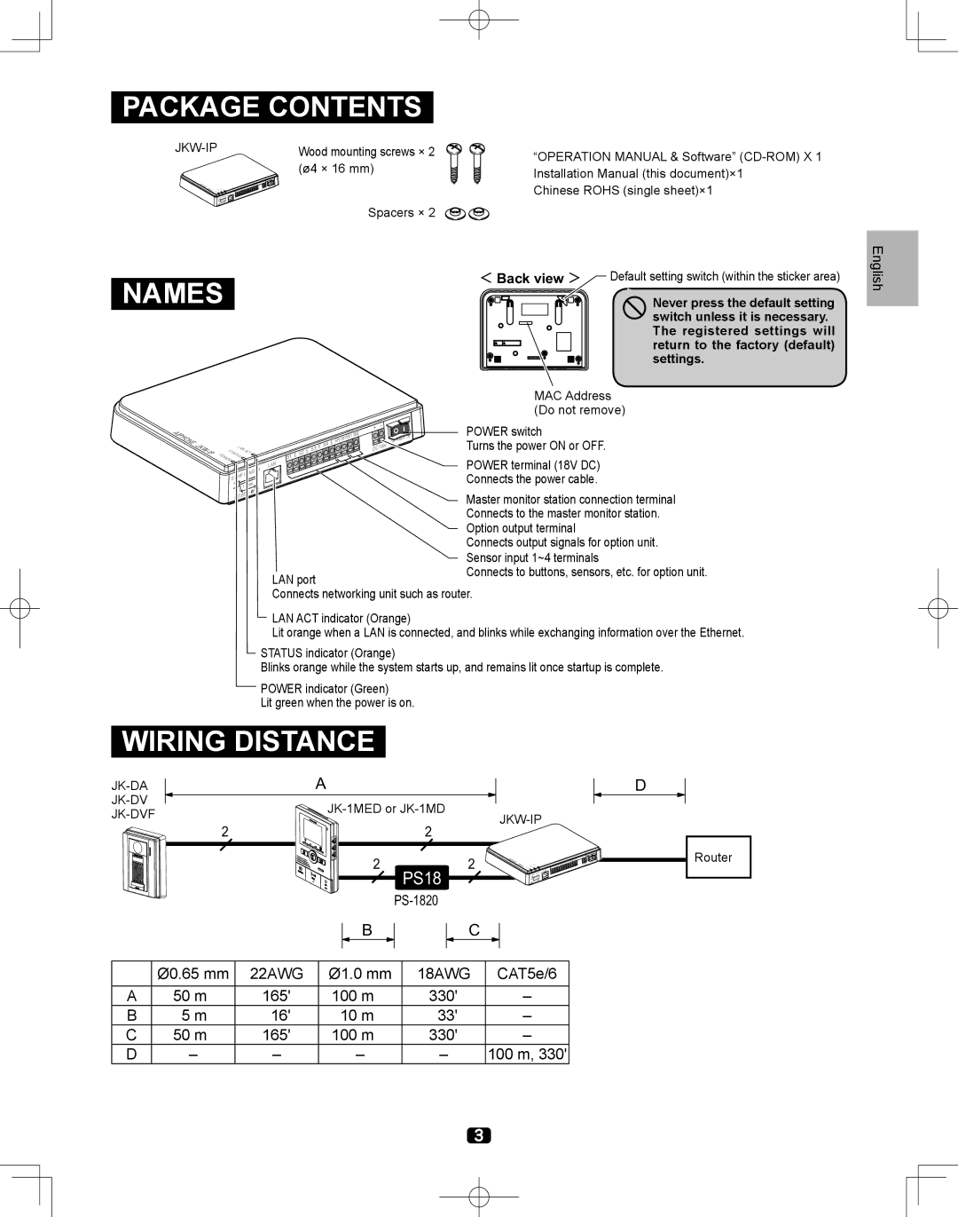 Aiphone JKW-IP installation manual Package Contents, Names, Wiring Distance 