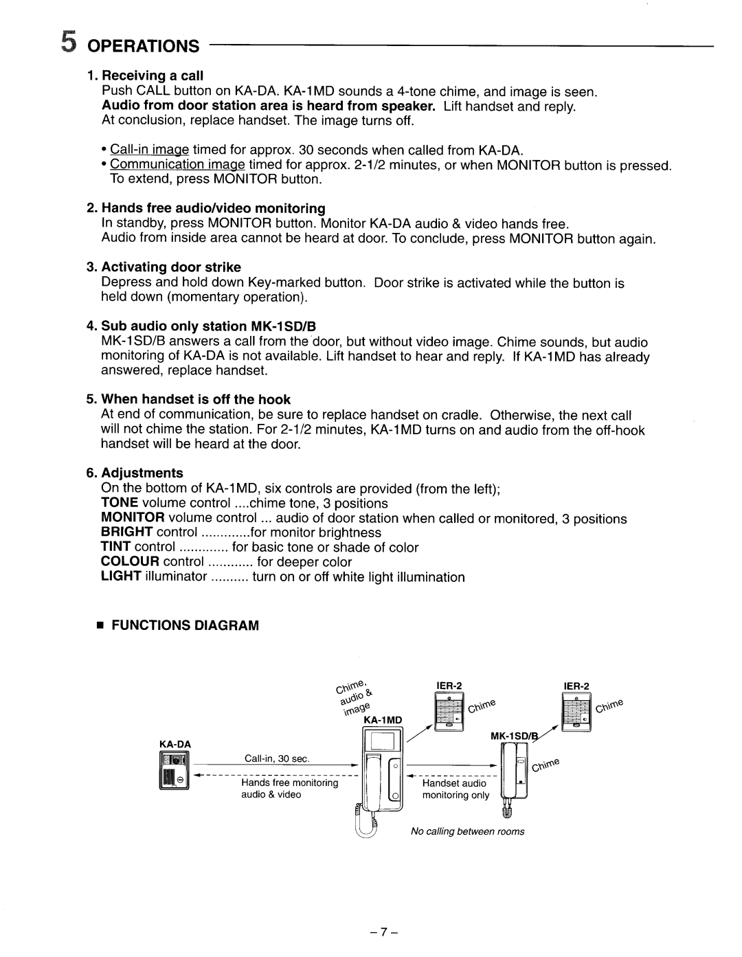 Aiphone KAS-1ED manual 