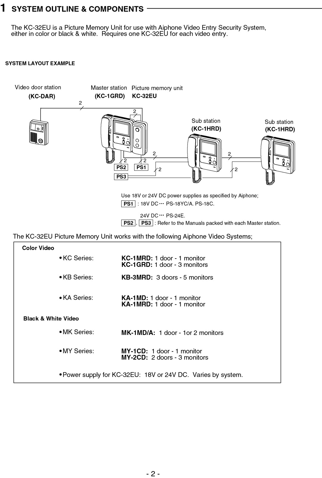 Aiphone KC-32EU manual 