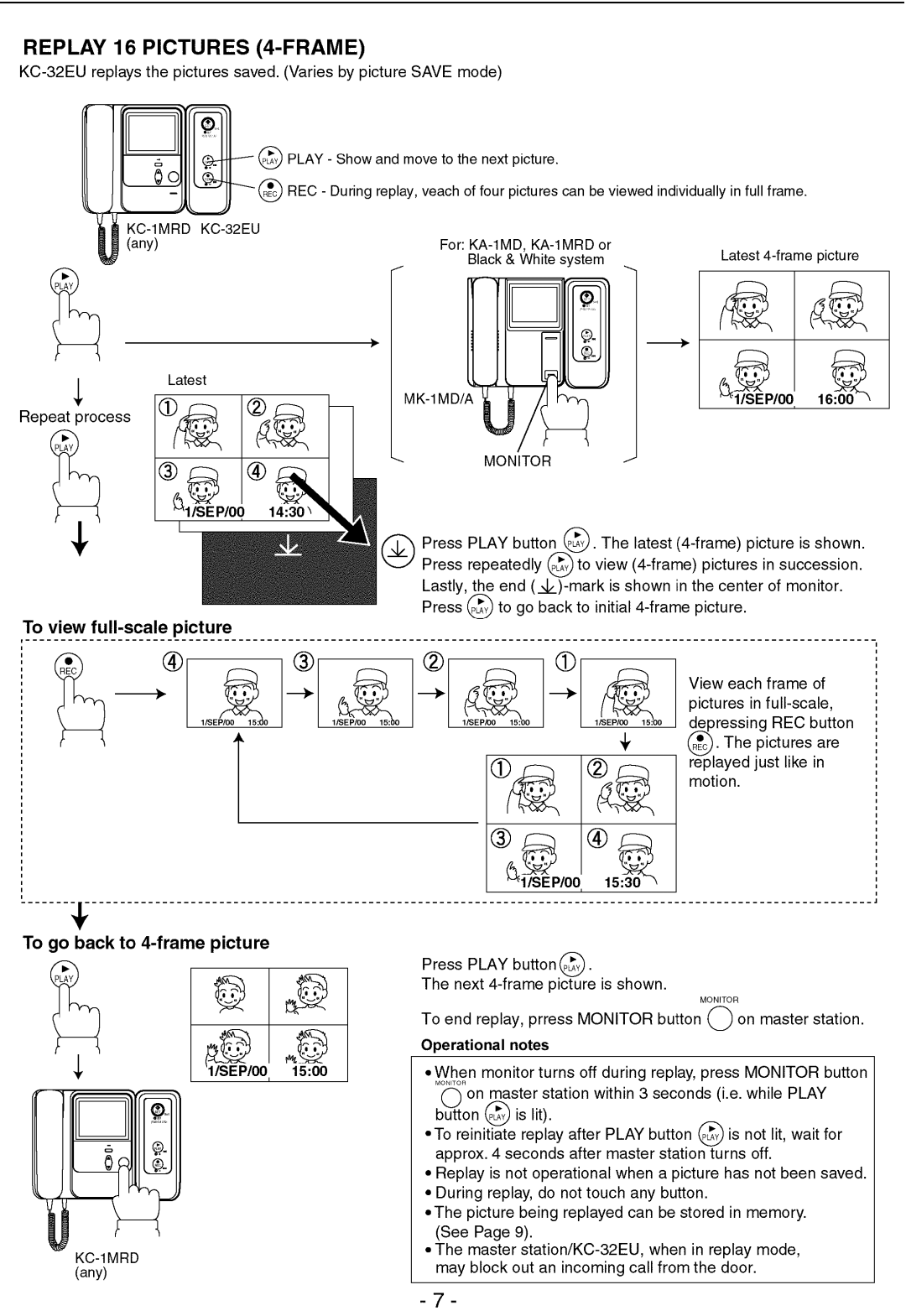 Aiphone KC-32EU manual 