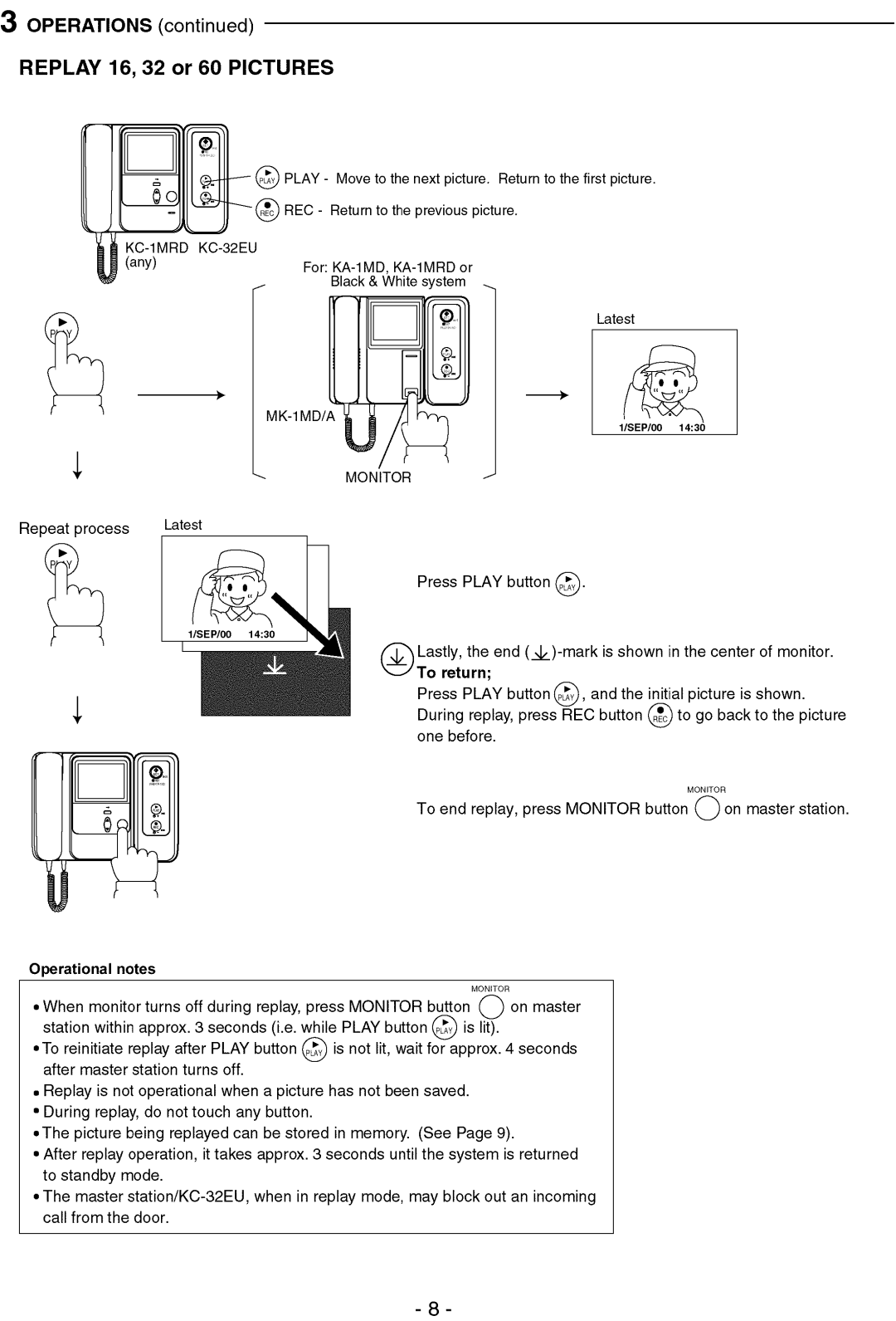 Aiphone KC-32EU manual 