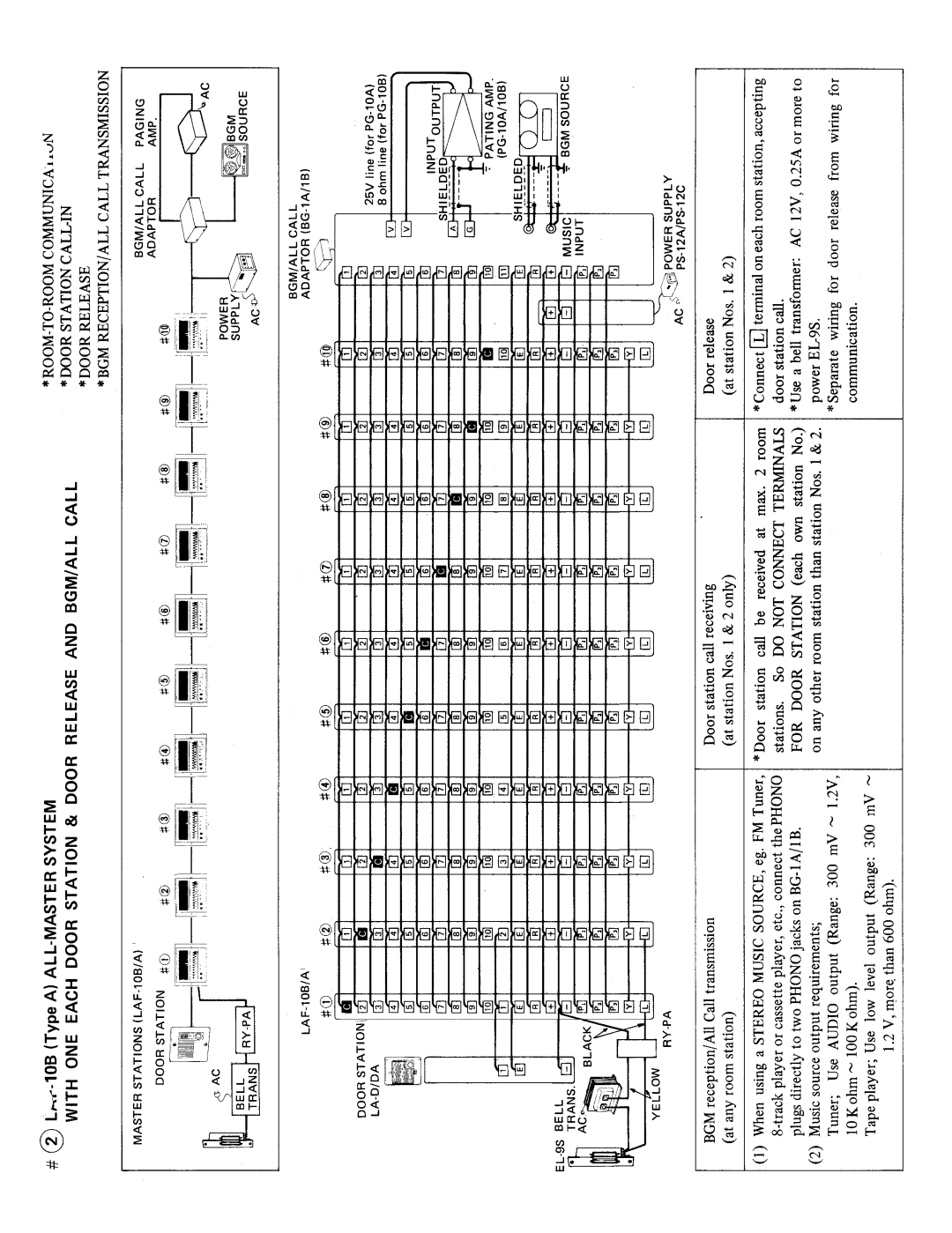 Aiphone LAF-10B (typeA) manual 