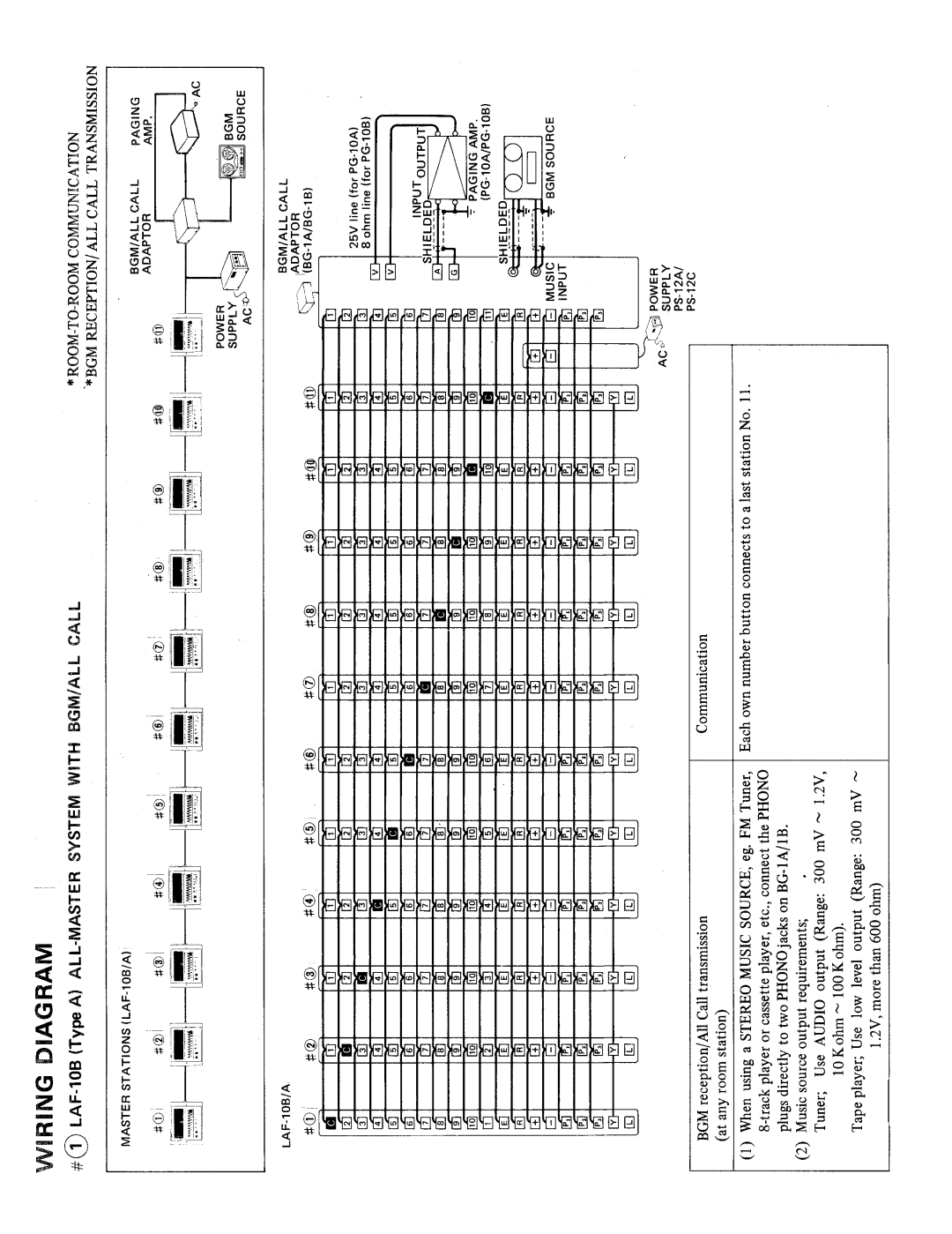 Aiphone LAF-10B (typeA) manual 