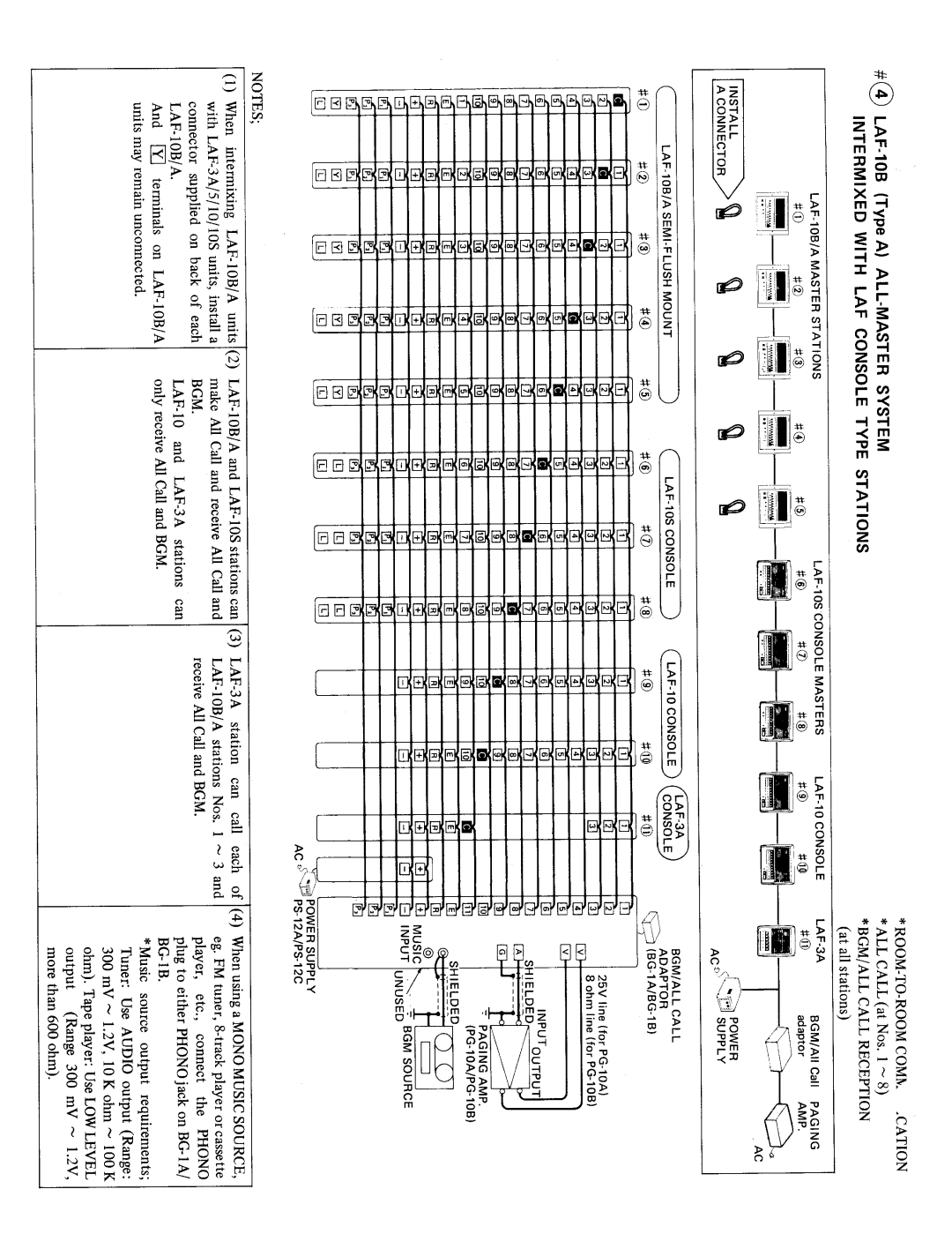 Aiphone LAF-10B (typeA) manual 