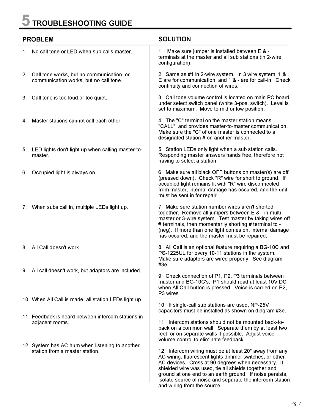 Aiphone LAF-20CA, LAF-40CA manual Troubleshooting Guide, Problem, Solution 