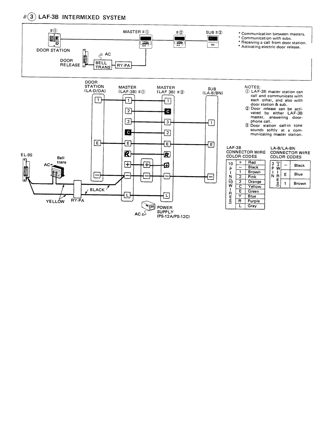 Aiphone LAF-3B manual 