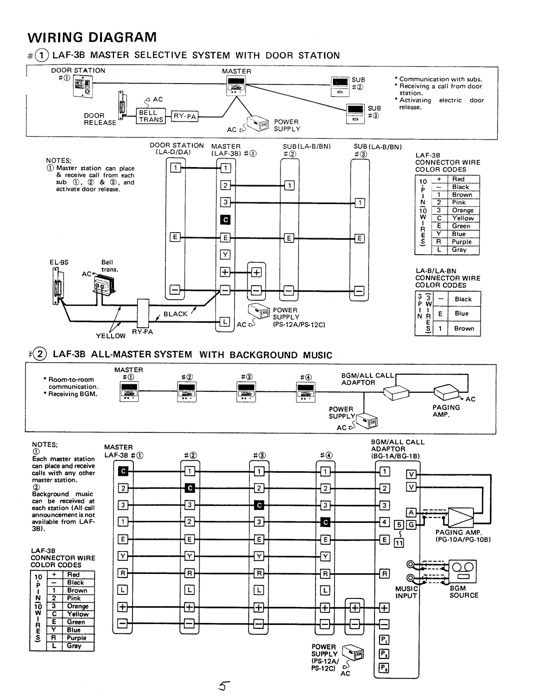 Aiphone LAF-3B manual 