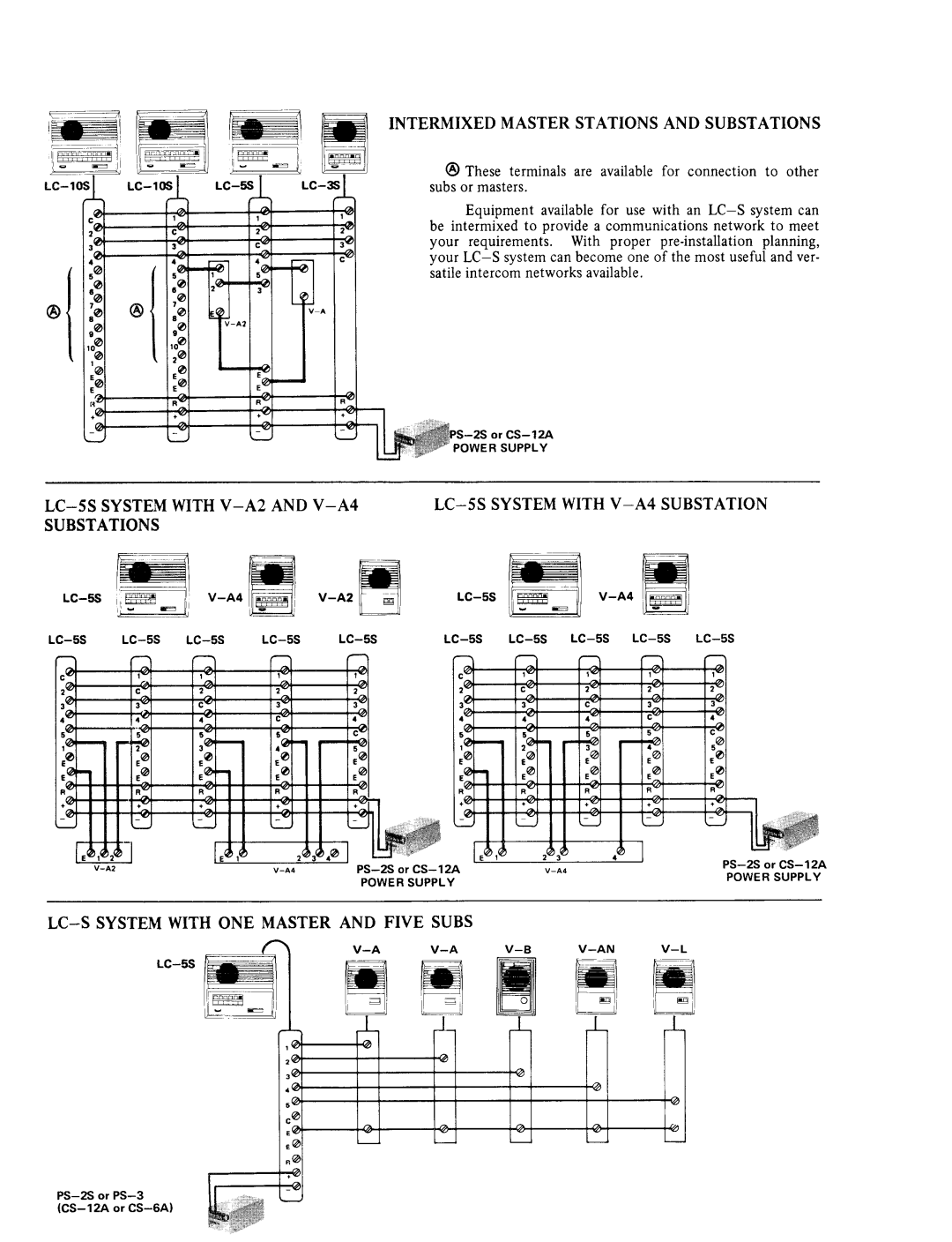 Aiphone LC-3S, LC-10S, LC-5S manual 