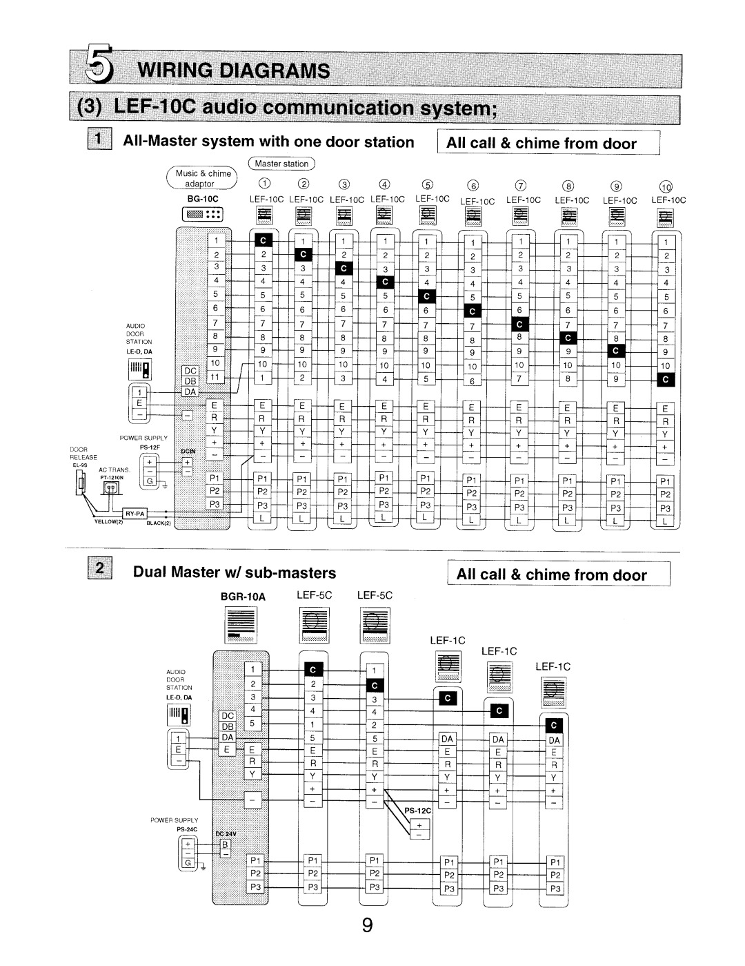 Aiphone LEF-10C, LEF-5C, LEF-3c manual 