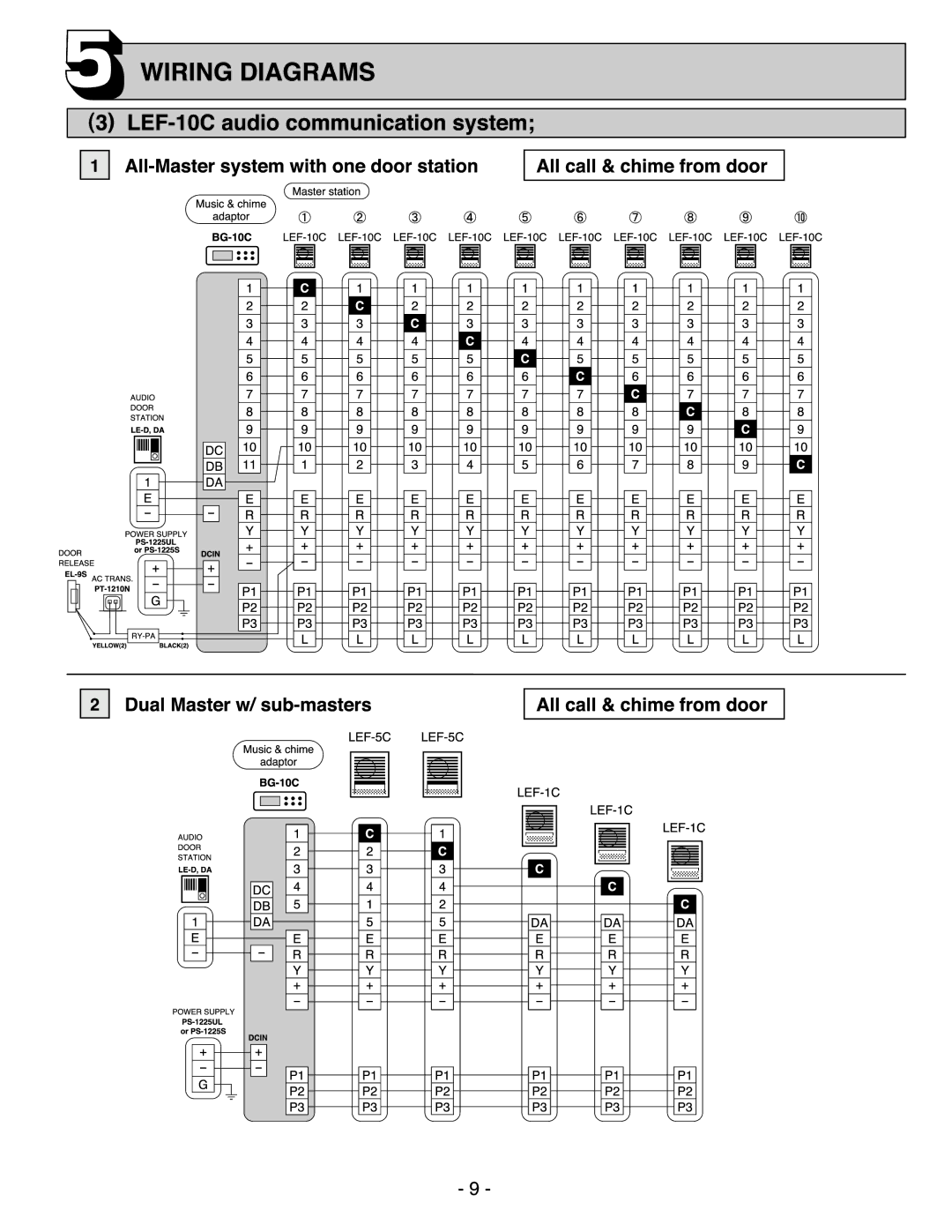 Aiphone LEF-10C, LEF-5C, LEF-3c manual 