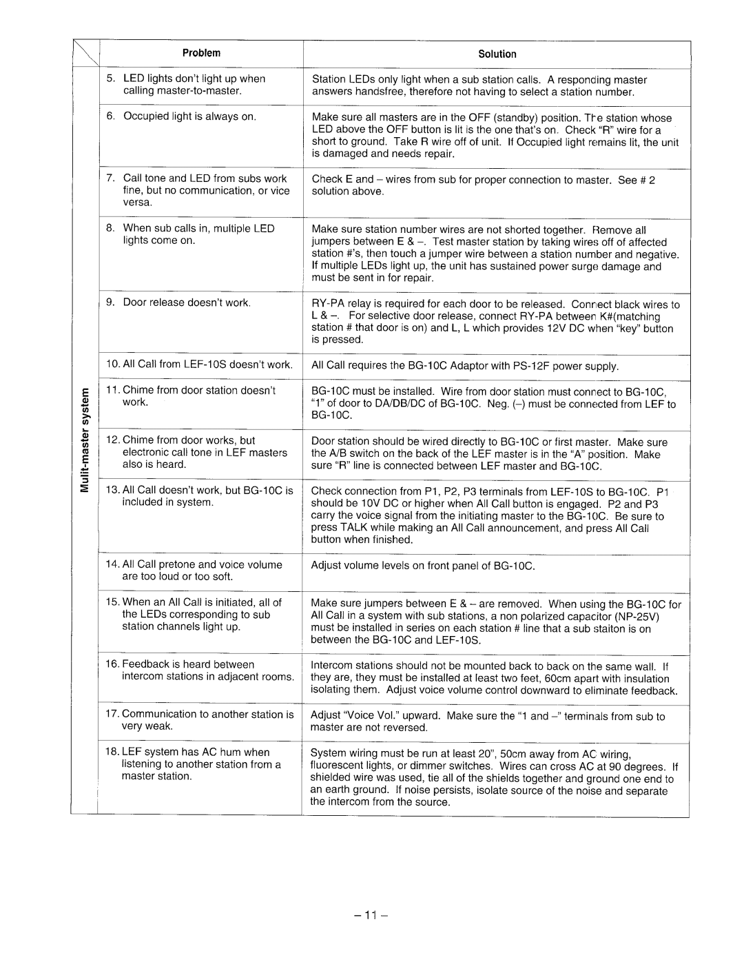 Aiphone LEF-10S, LEF-3, LEF-5 manual 