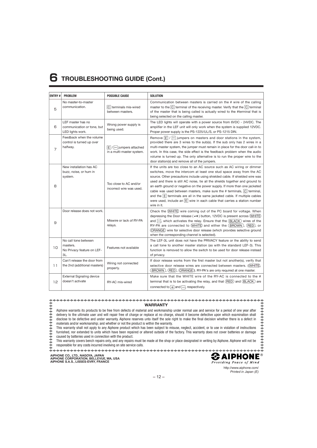 Aiphone LEF-3L manual Troubleshooting Guide, Warranty 