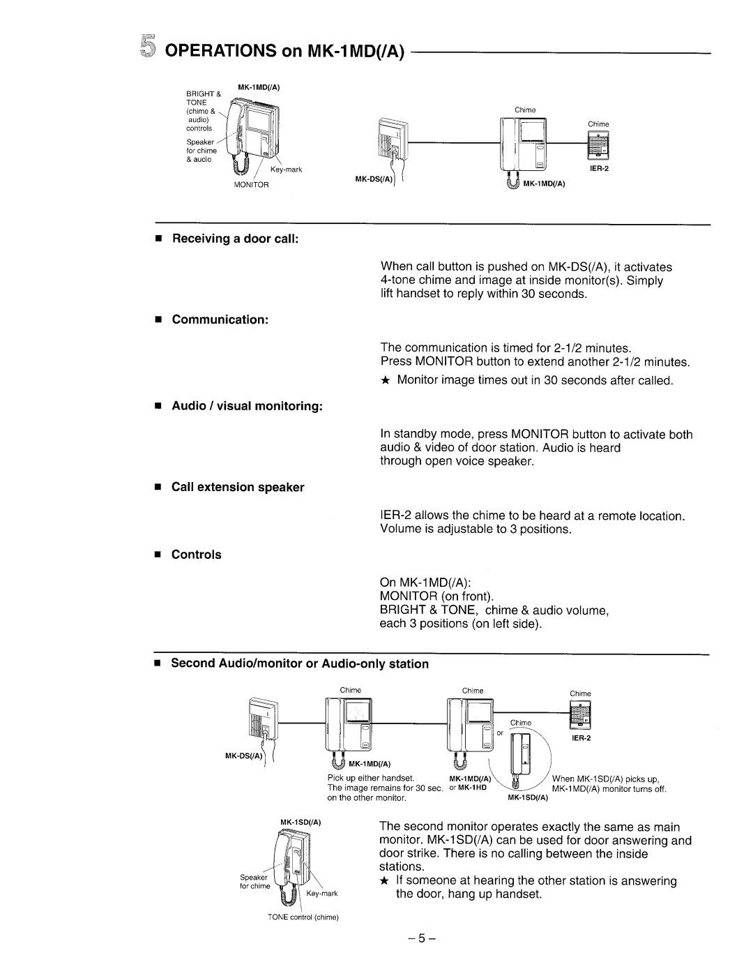 Aiphone MK-1MD/A manual 