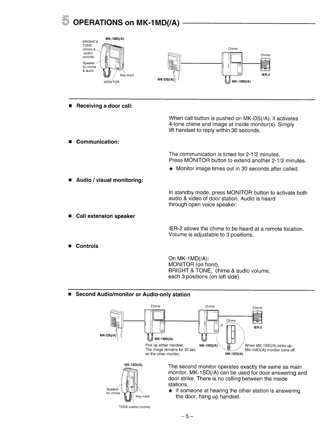 Aiphone MK-1MD manual 