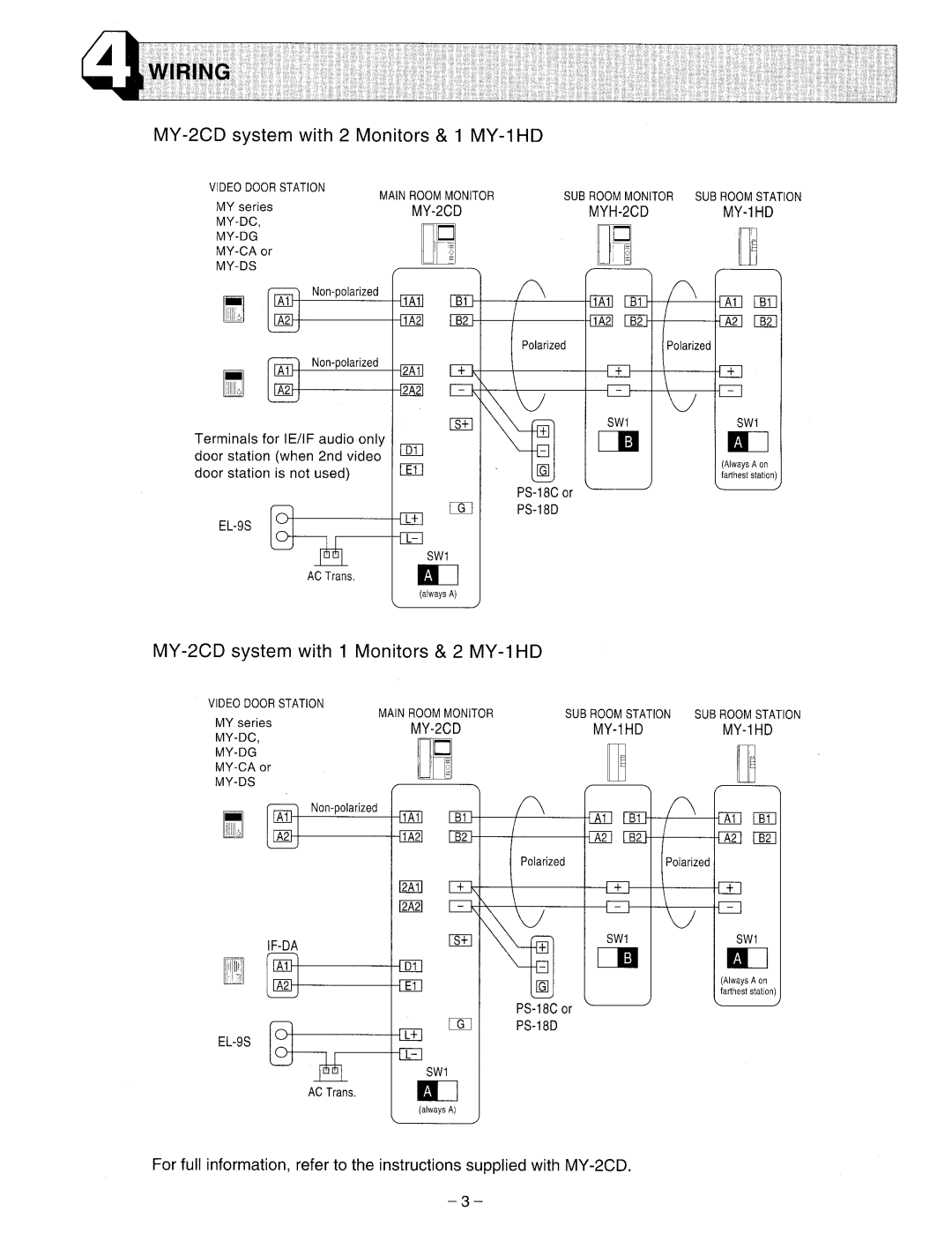 Aiphone MY-1HD manual 