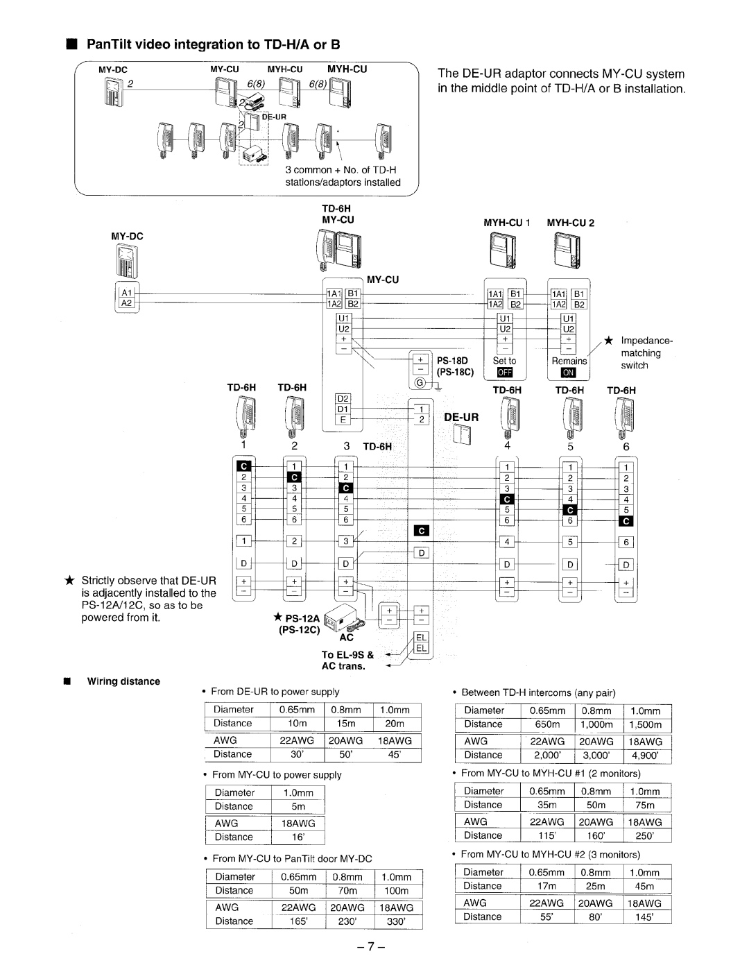 Aiphone My-Cu manual 