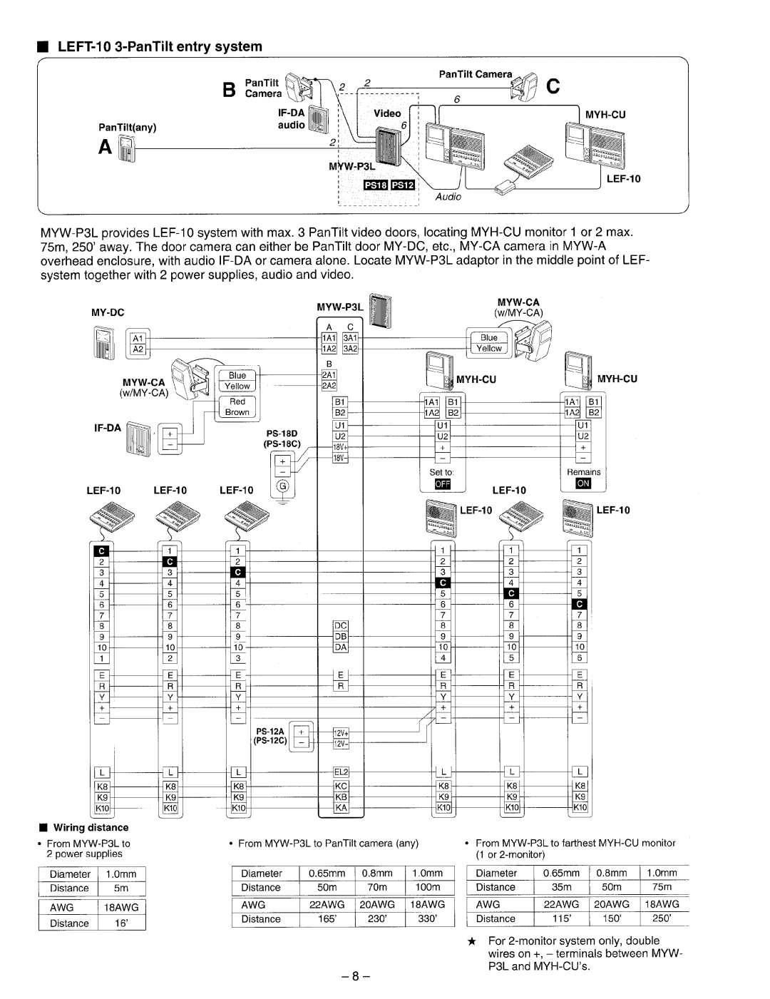 Aiphone My-Cu manual 