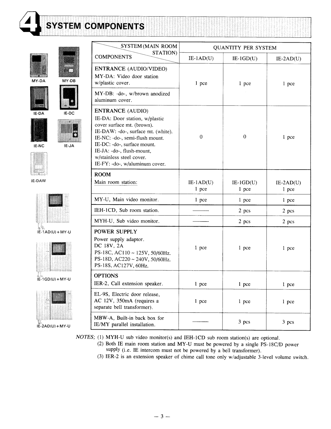 Aiphone MY-U manual 