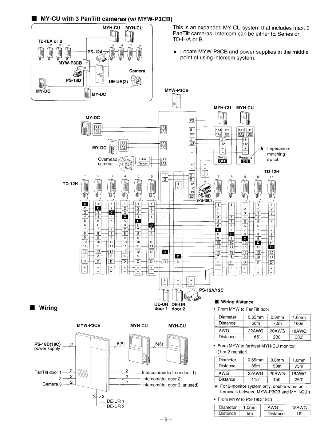 Aiphone My-Cu, MYH-CU manual 