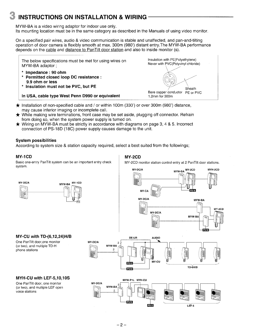 Aiphone MYW-BA manual 