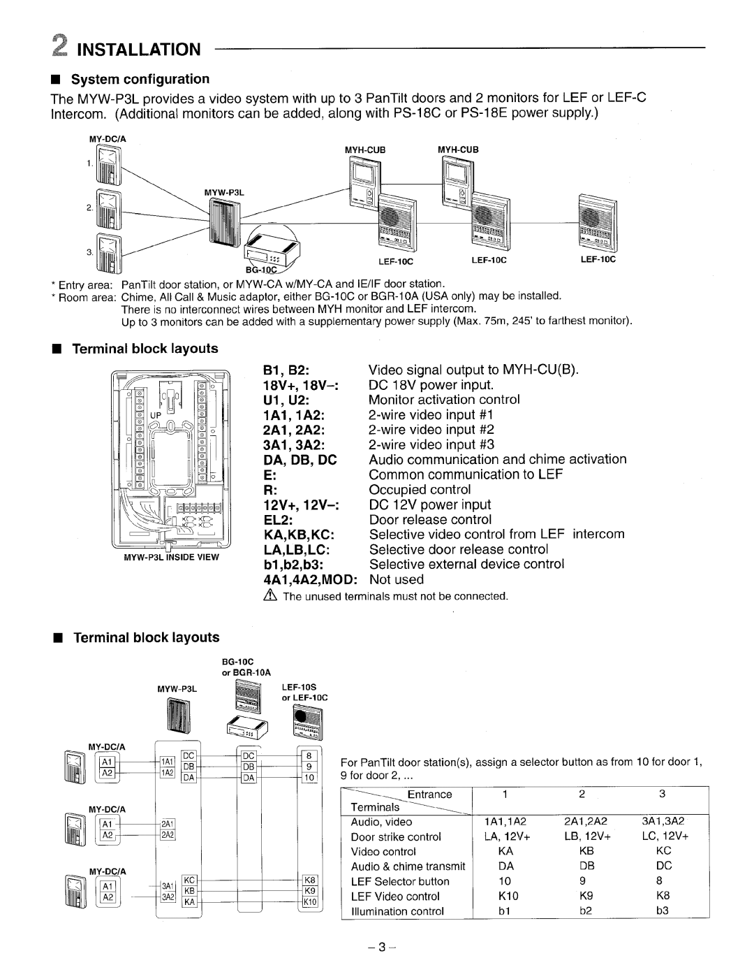 Aiphone MYW-P3L manual 