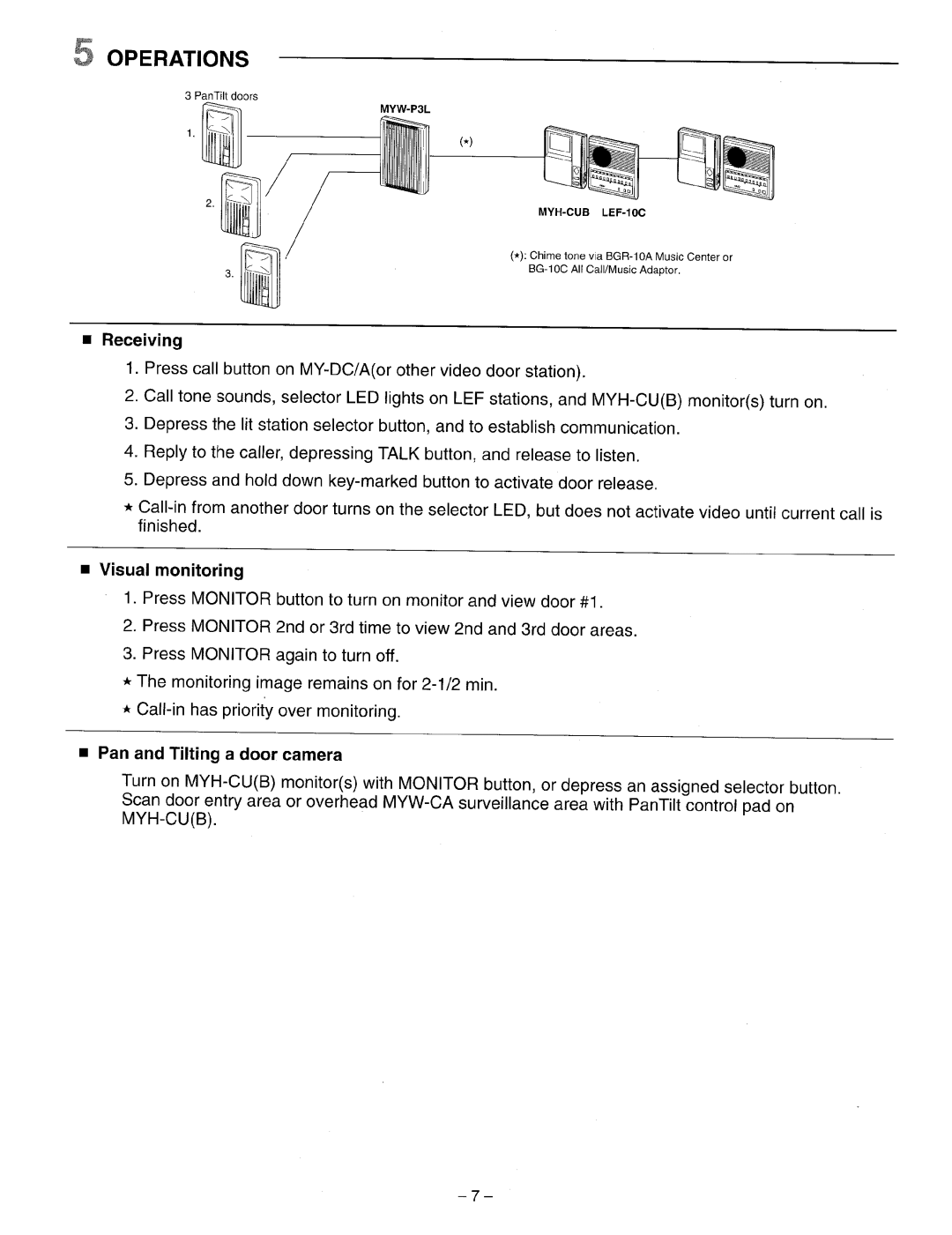 Aiphone MYW-P3L manual 