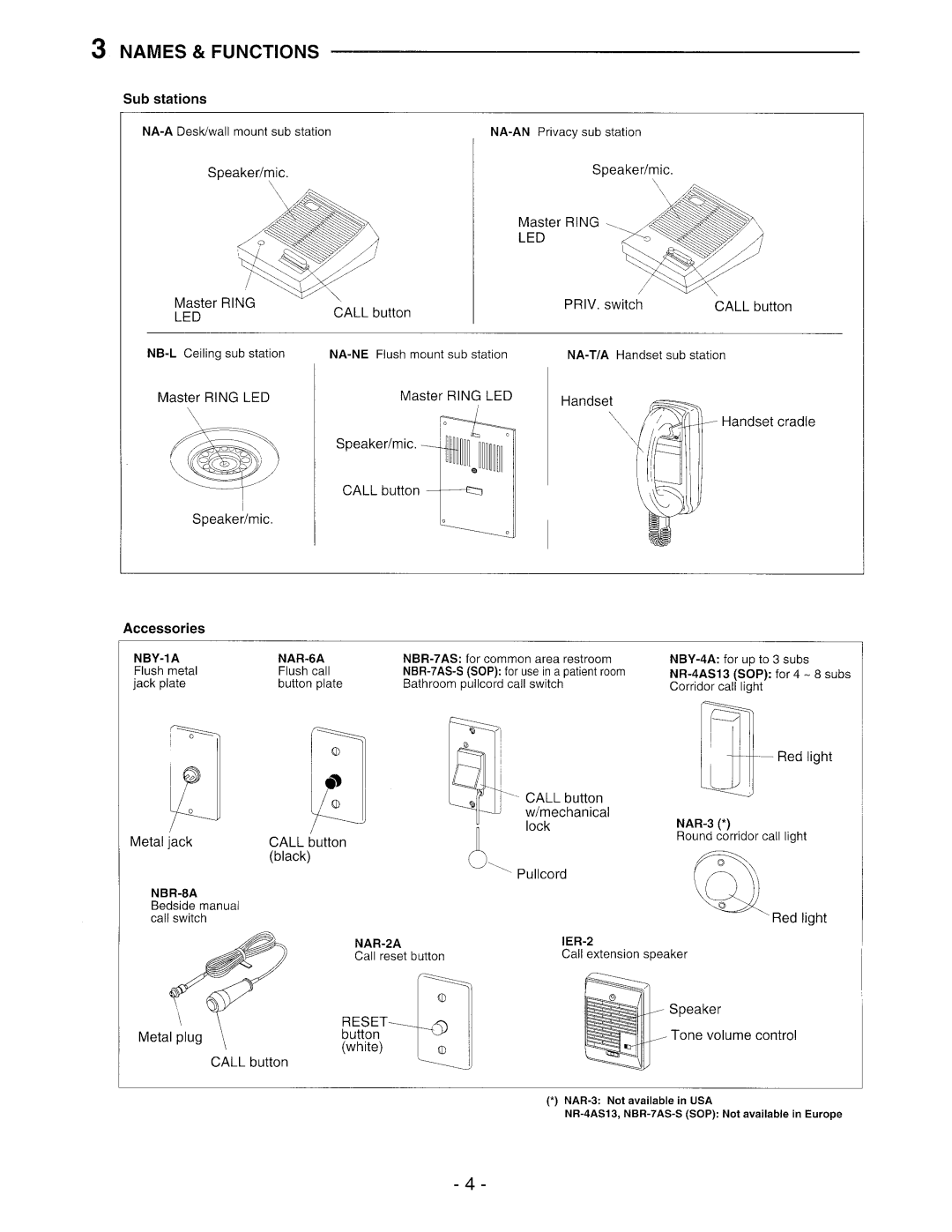 Aiphone NEM-30/C, NEM-20/C, NEM-10/C, NEM-40/C manual 