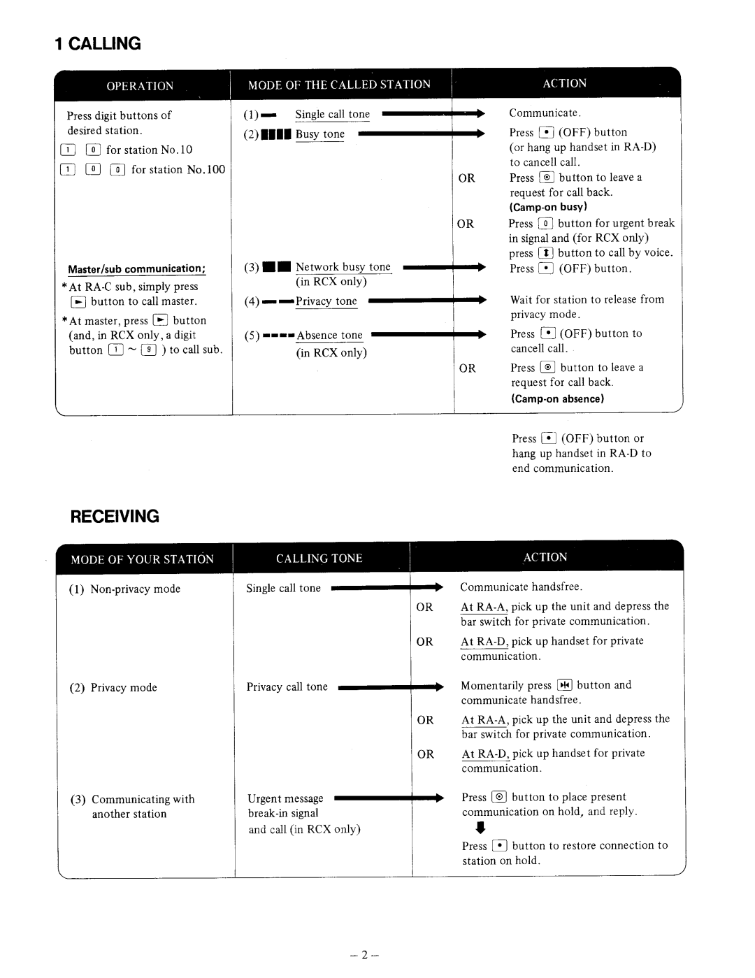 Aiphone RA-A manual 